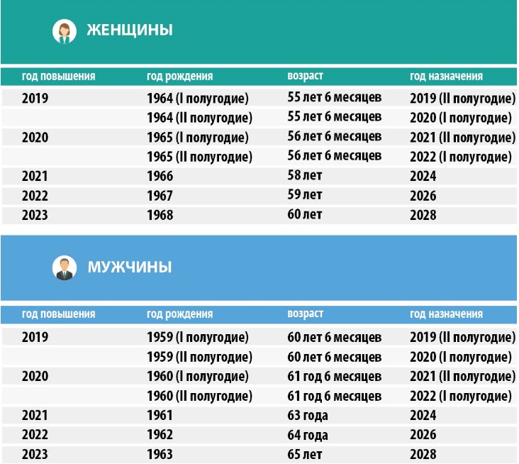 Все о пенсионном возрасте для северян « БНК