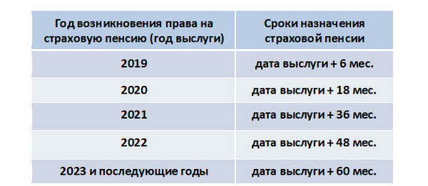 Медсестра льготный стаж