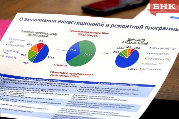 «Т Плюс» планирует вдвое увеличить программу по замене теплосетей в Сыктывкаре