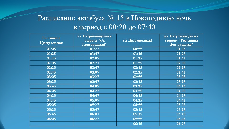 Расписание 33 автобуса пермь на сегодня